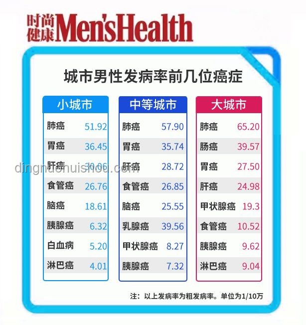 职场生存指南：除了钱、健康，你还需关注这些！